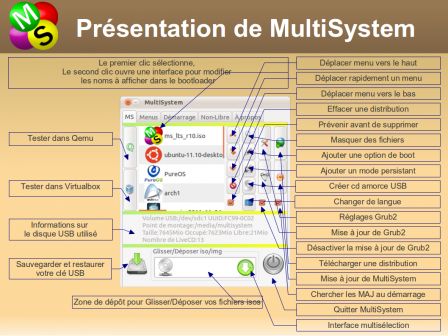 multisystem m