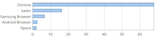 mobile stat