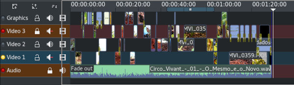 timeline