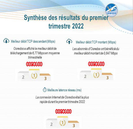 intt ooredoo adsl topnet