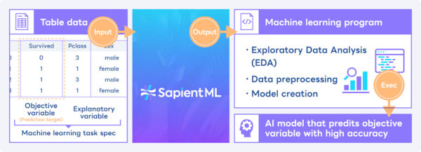 sapientml